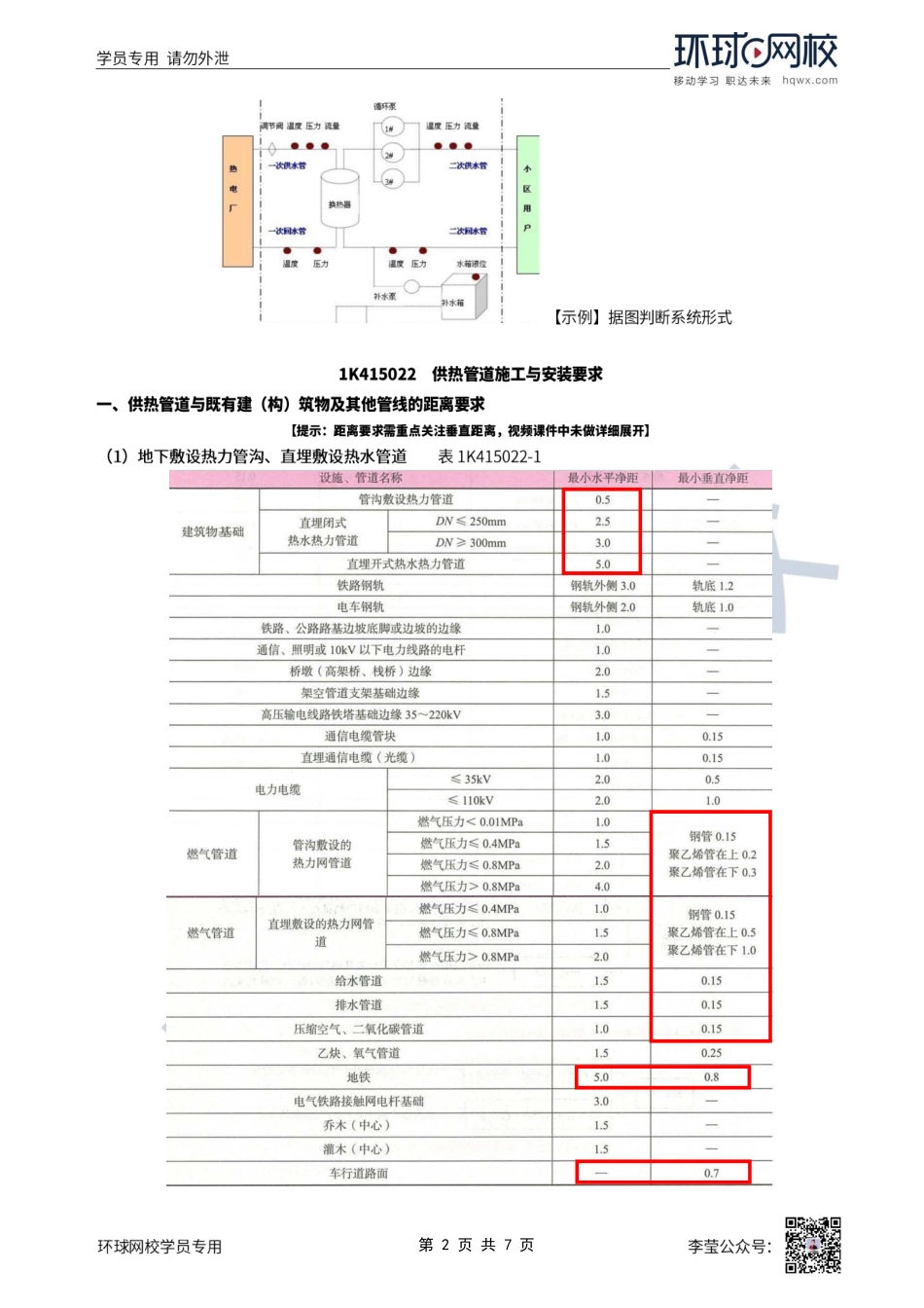 第50讲-供热管道施工技术（上）.pdf_第2页