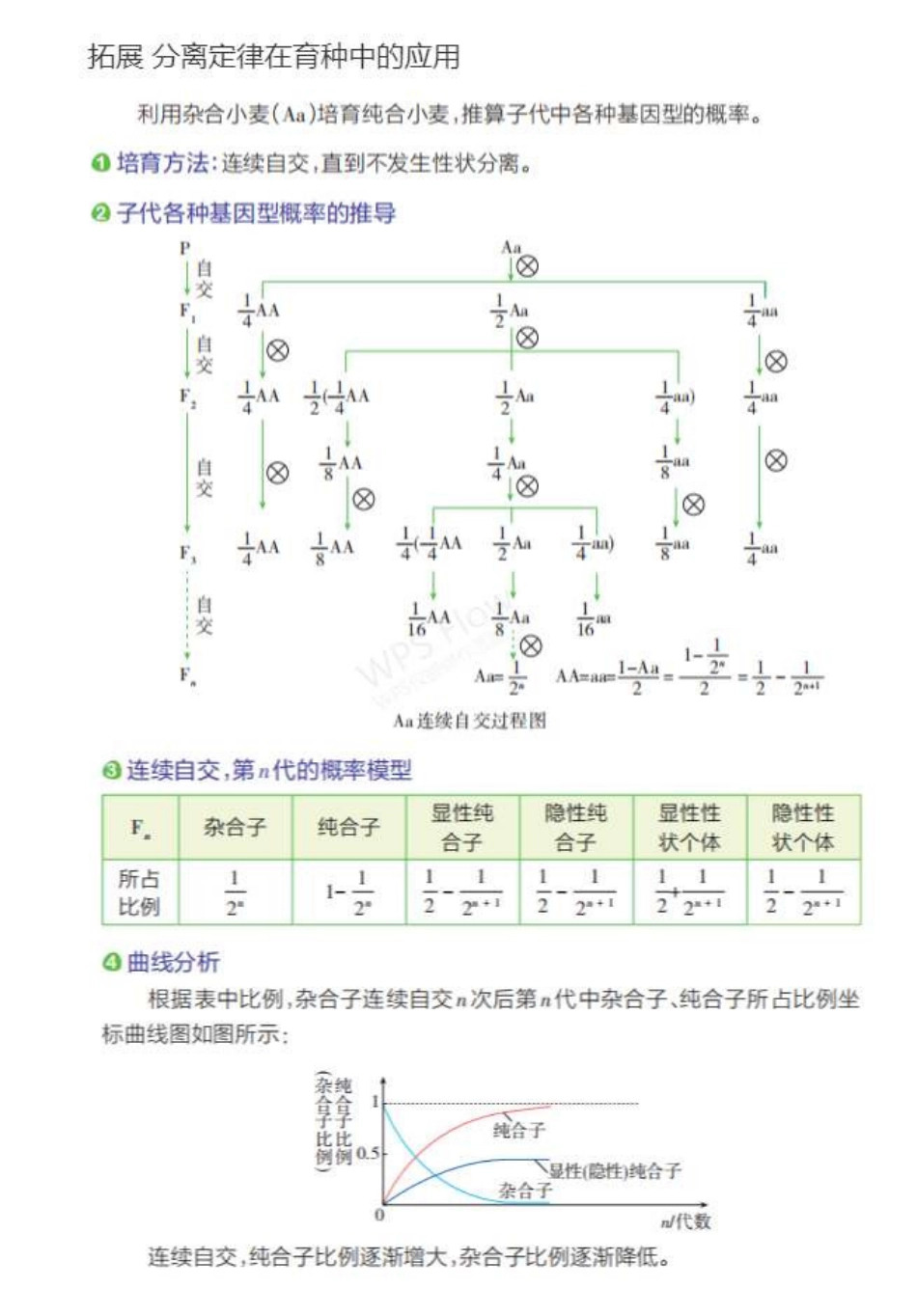 1_专题十一 基因的分离定律 拓展.pdf_第1页