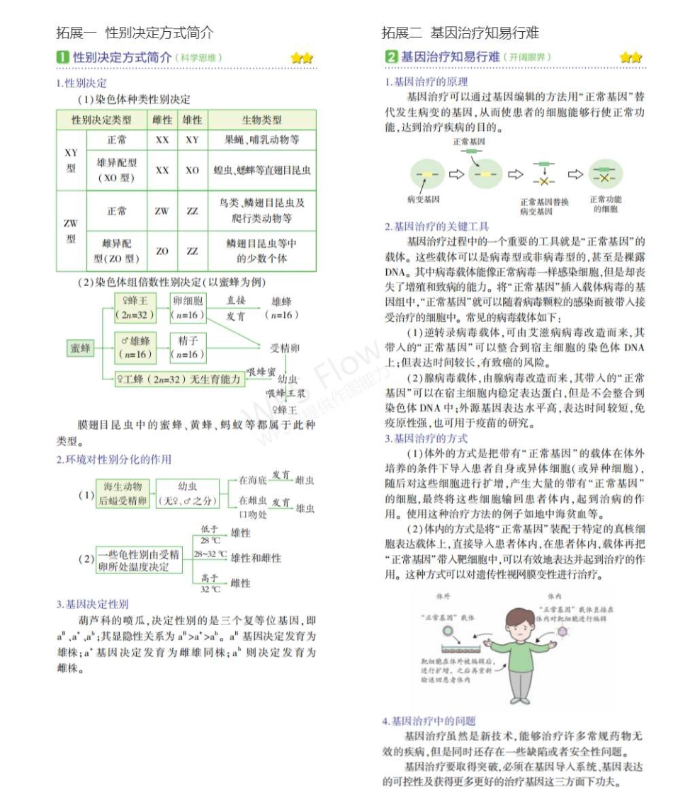 1_专题十三 伴性遗传和人类遗传病 拓展（www.ximiyu.com）.pdf_第1页