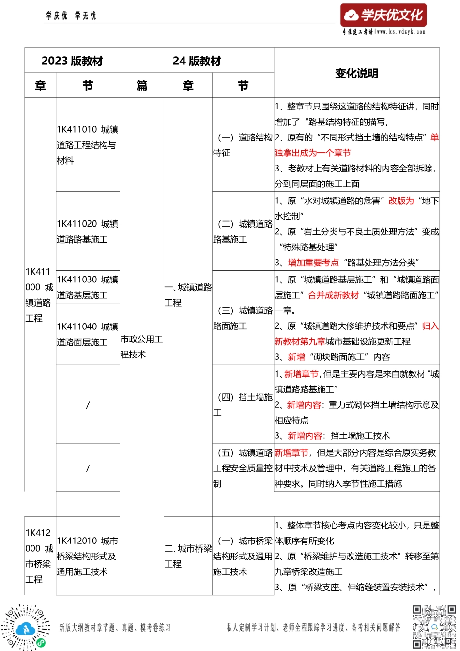 2024一级建造师《市政工程》新旧教材变化对比.pdf_第2页