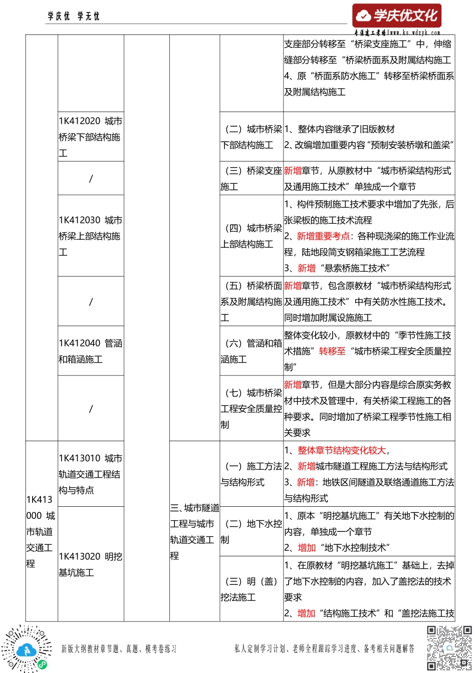 2024一级建造师《市政工程》新旧教材变化对比.pdf_第3页