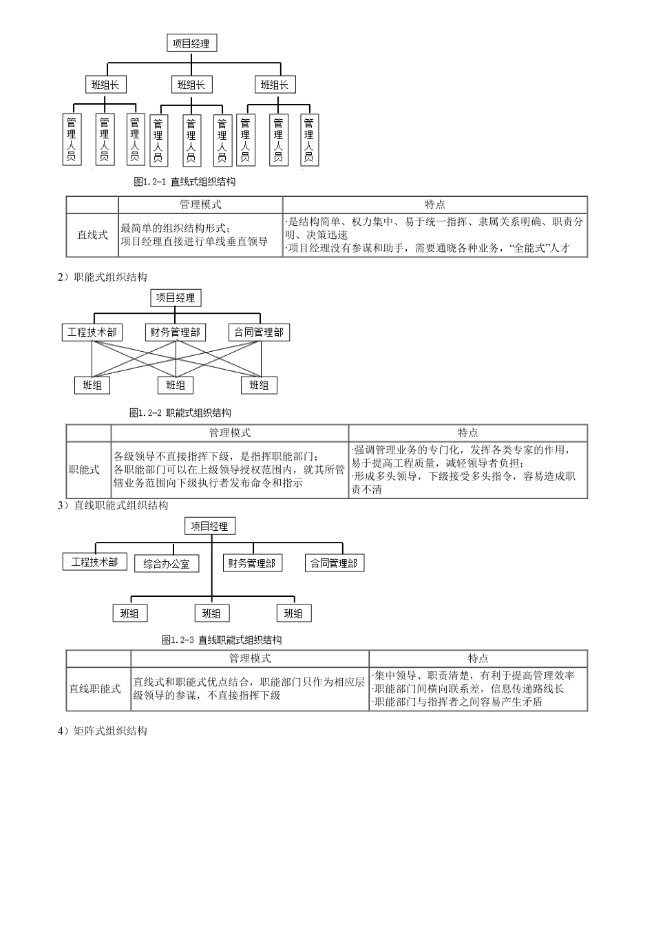 第05讲　工程项目管理组织与项目经理（一）.pdf_第2页