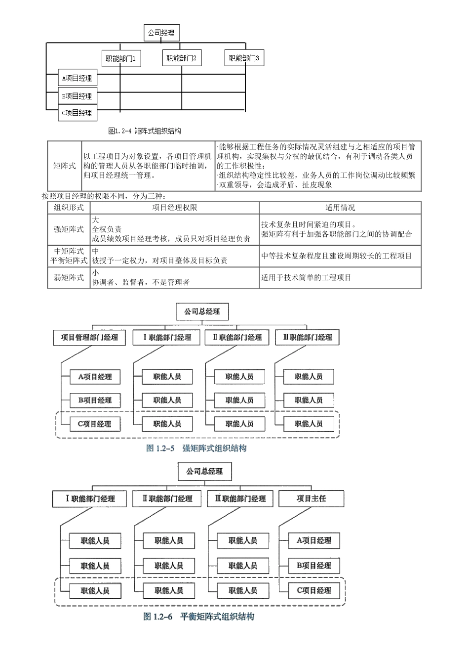第05讲　工程项目管理组织与项目经理（一）.pdf_第3页