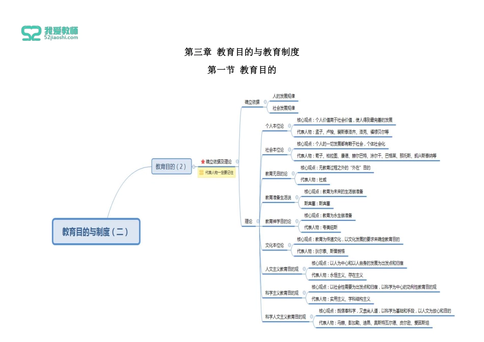 第三章 教育目的与教育制度.pdf_第1页