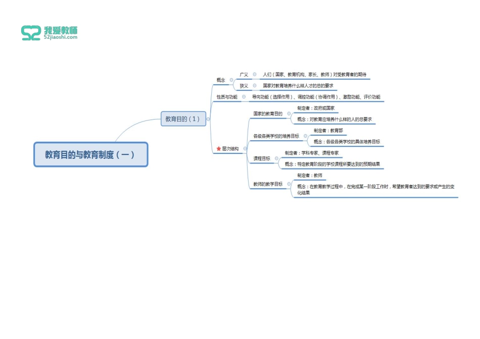 第三章 教育目的与教育制度.pdf_第2页