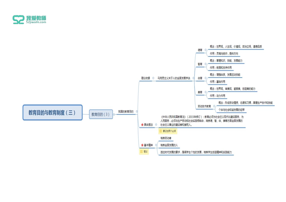 第三章 教育目的与教育制度.pdf_第3页