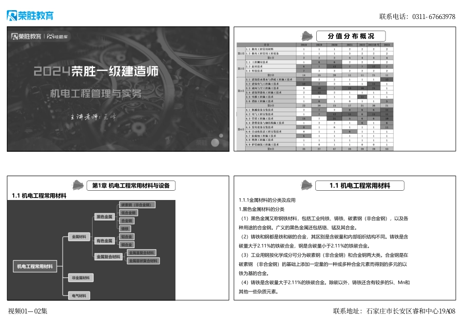 视频01—02集 1.1 机电工程常用材料（新教材）（可打印版）.pdf_第1页