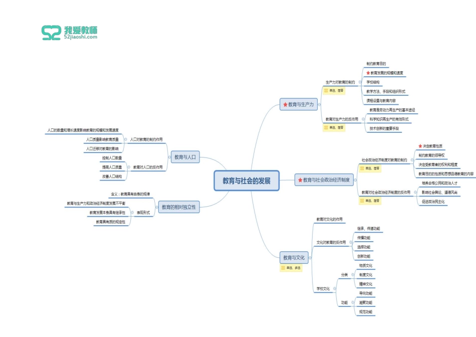 第二章 教育的基本规律.pdf_第1页