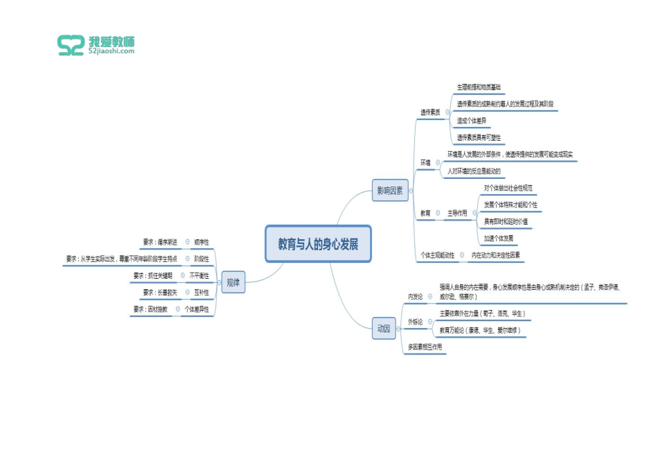 第二章 教育的基本规律.pdf_第3页