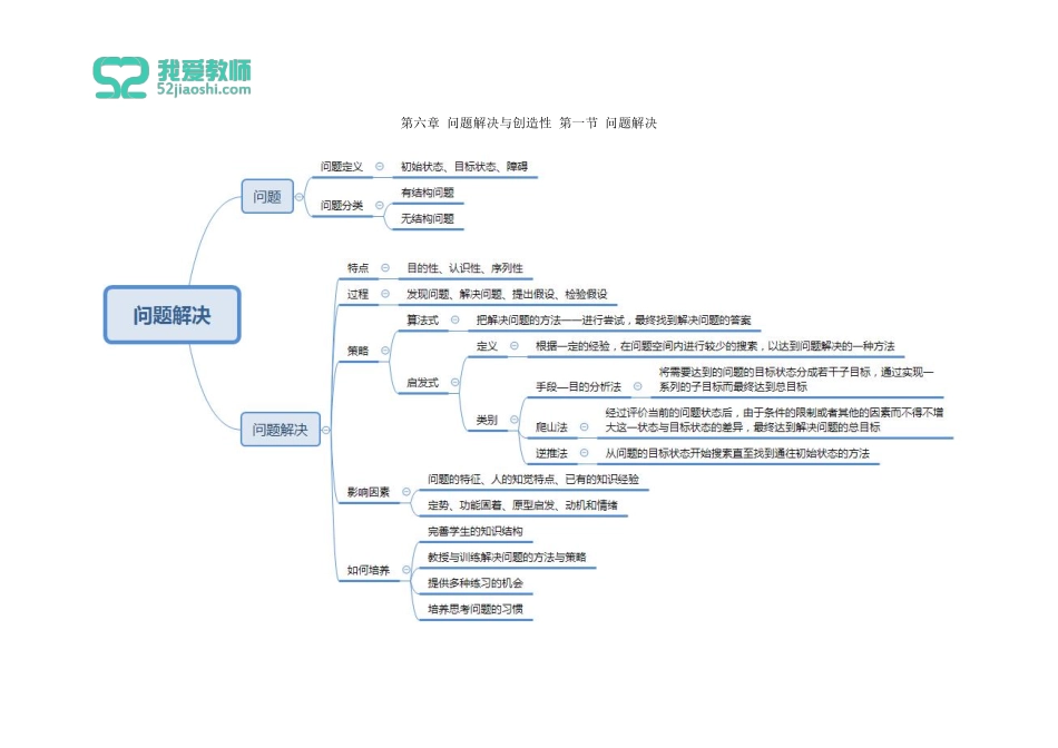 教育心理学 第六章、第七章1,2节.pdf_第1页