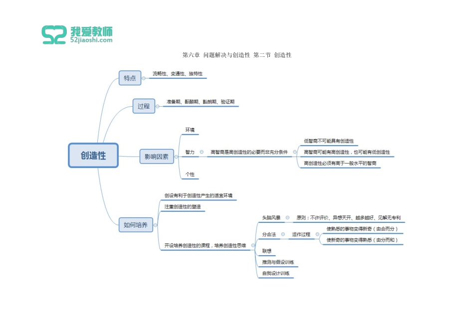 教育心理学 第六章、第七章1,2节.pdf_第2页