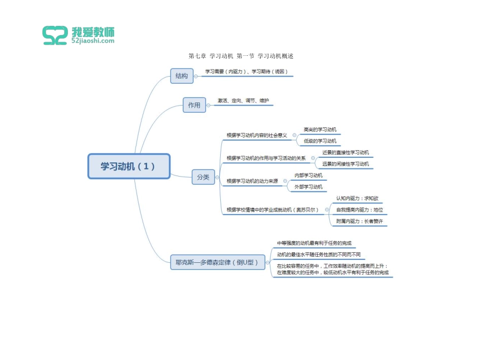 教育心理学 第六章、第七章1,2节.pdf_第3页