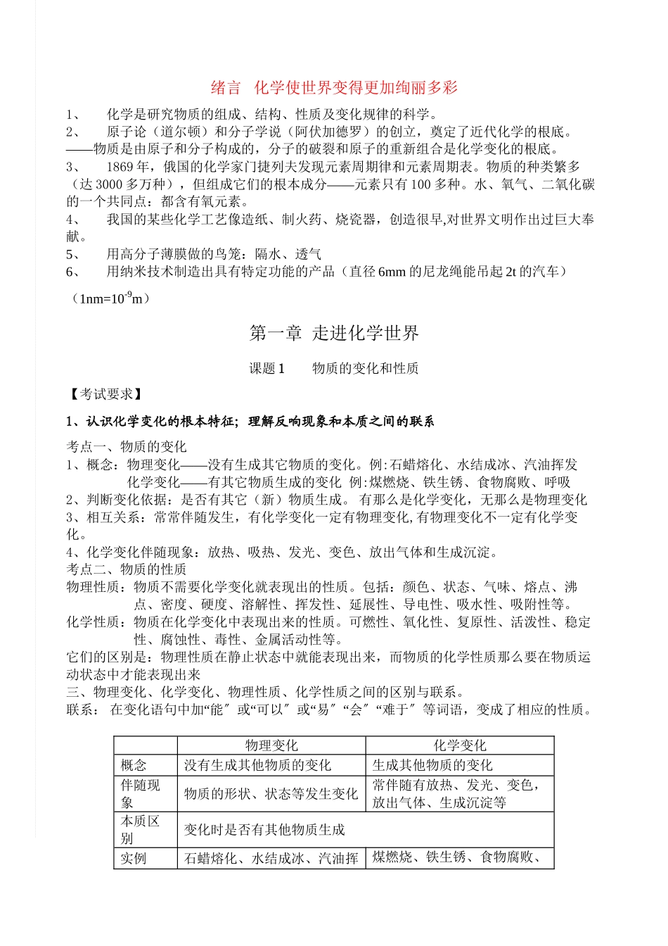 2023年中考化学考点知识总结人教新课标版.docx_第1页