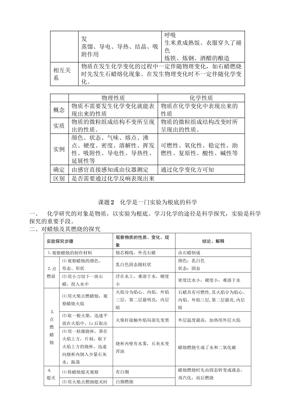2023年中考化学考点知识总结人教新课标版.docx_第2页