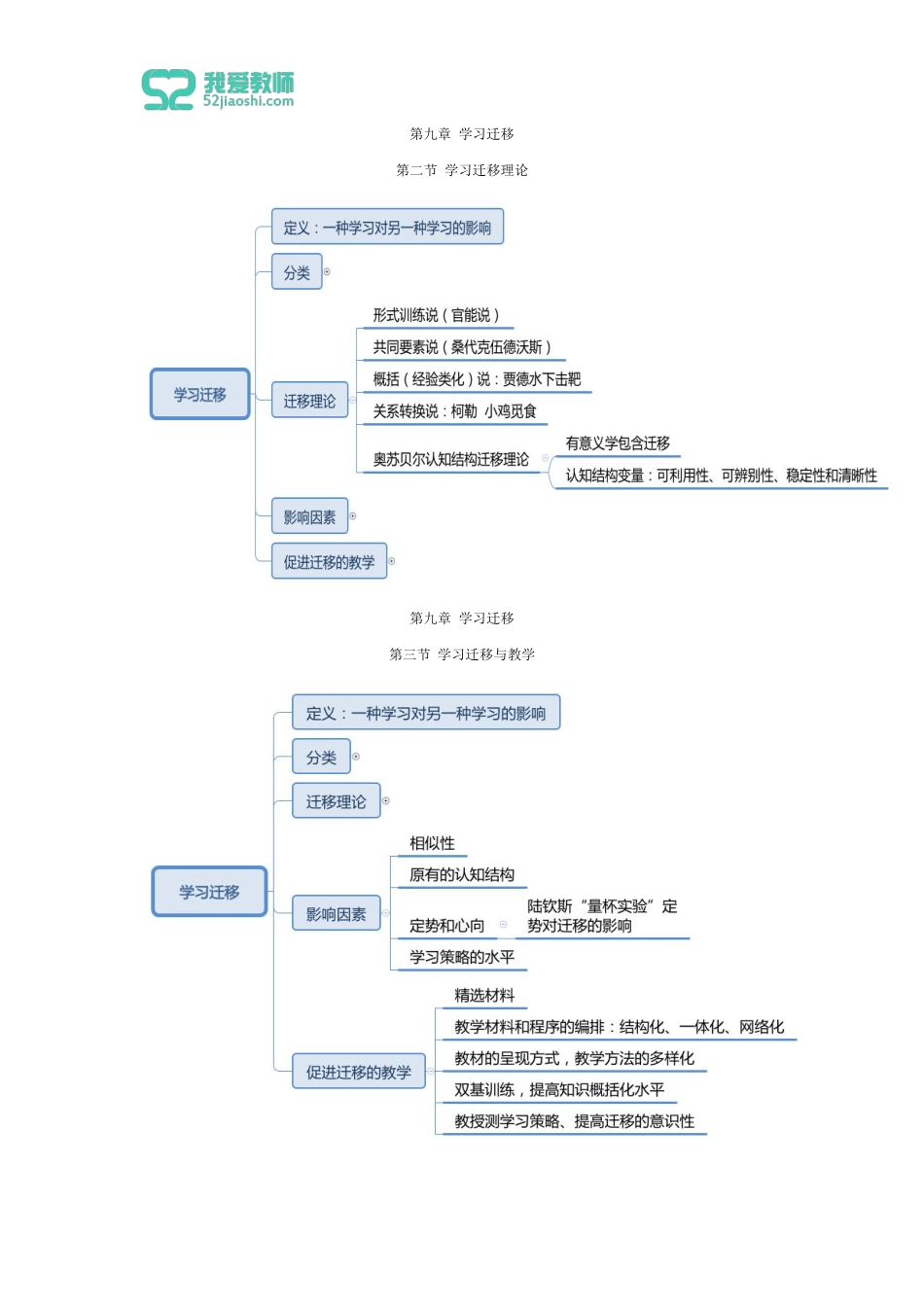 教育心理学第九章(2)第十章(1,2).pdf_第1页