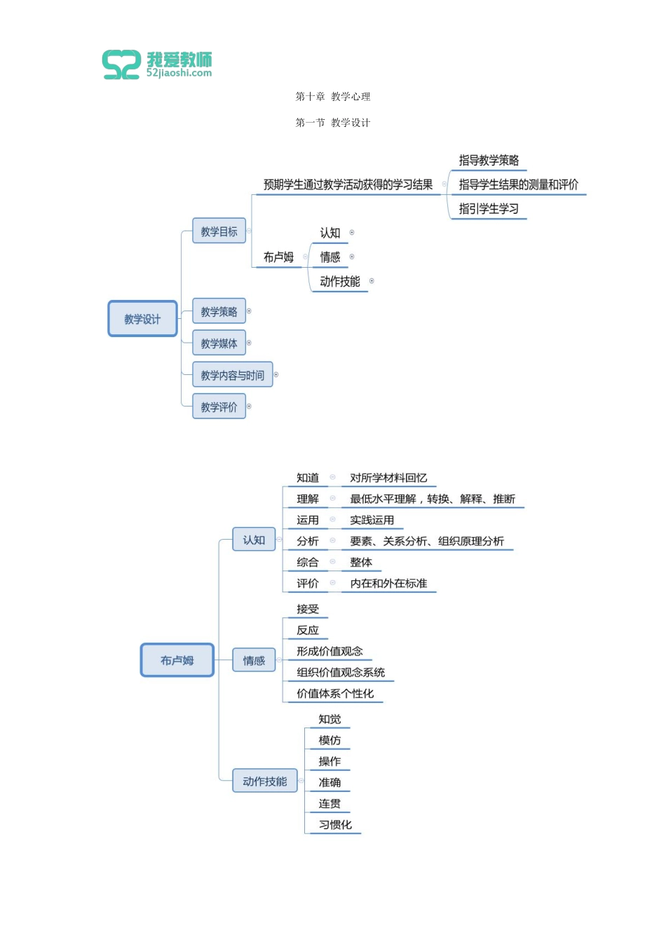 教育心理学第九章(2)第十章(1,2).pdf_第2页