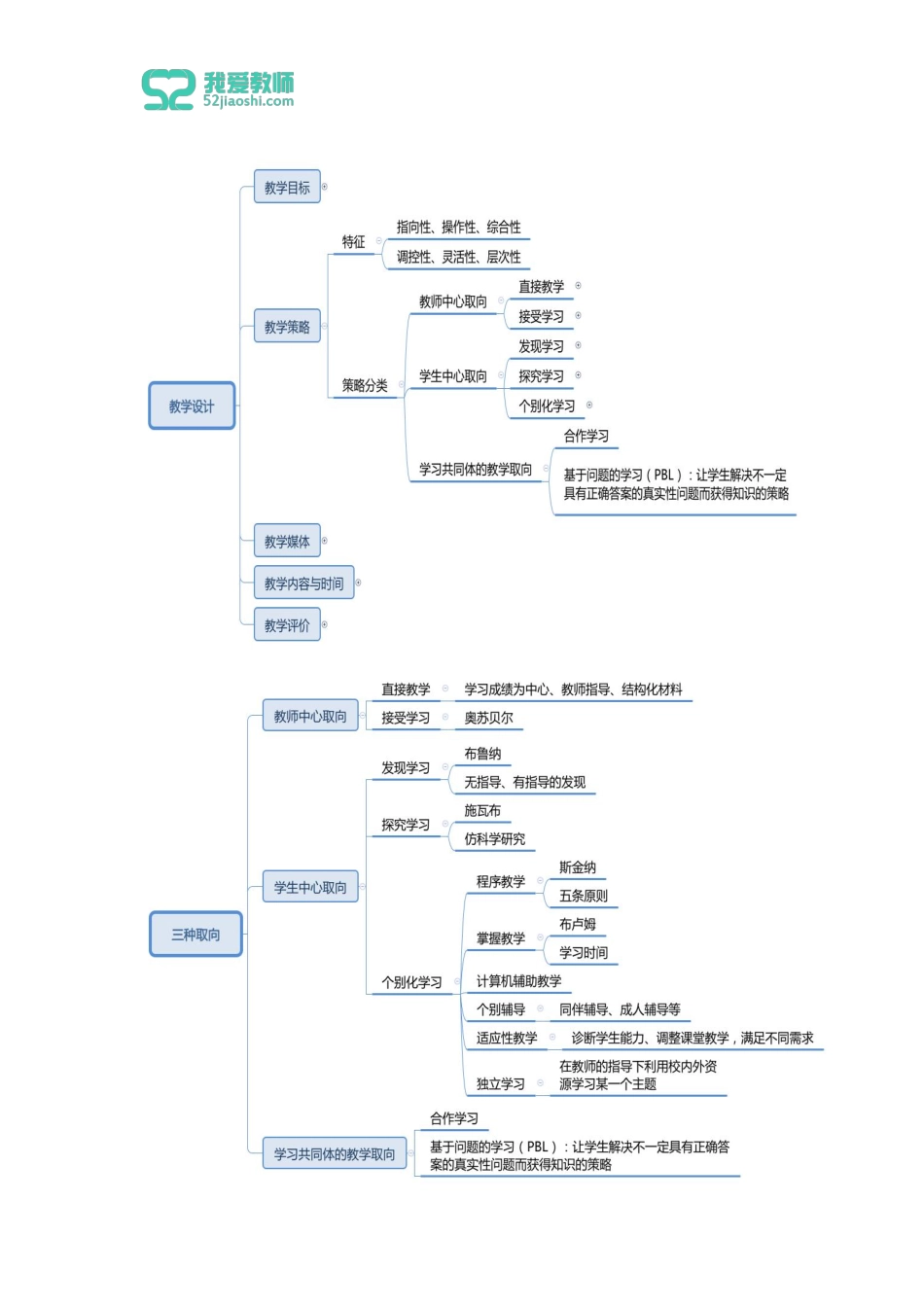 教育心理学第九章(2)第十章(1,2).pdf_第3页