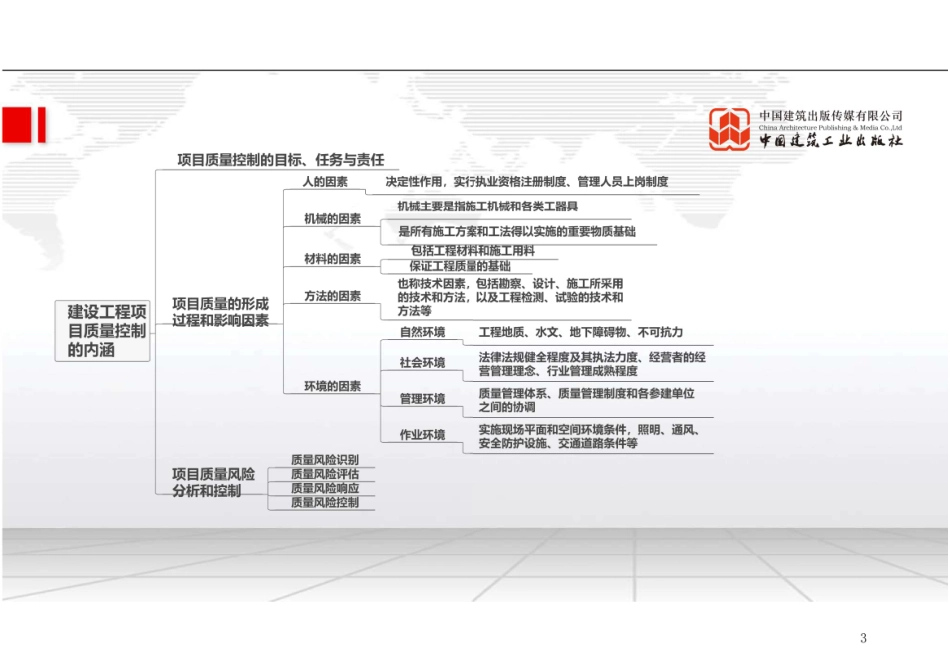 （22.08.10）2022一建《管理》基础直播班第B轮.pdf_第3页