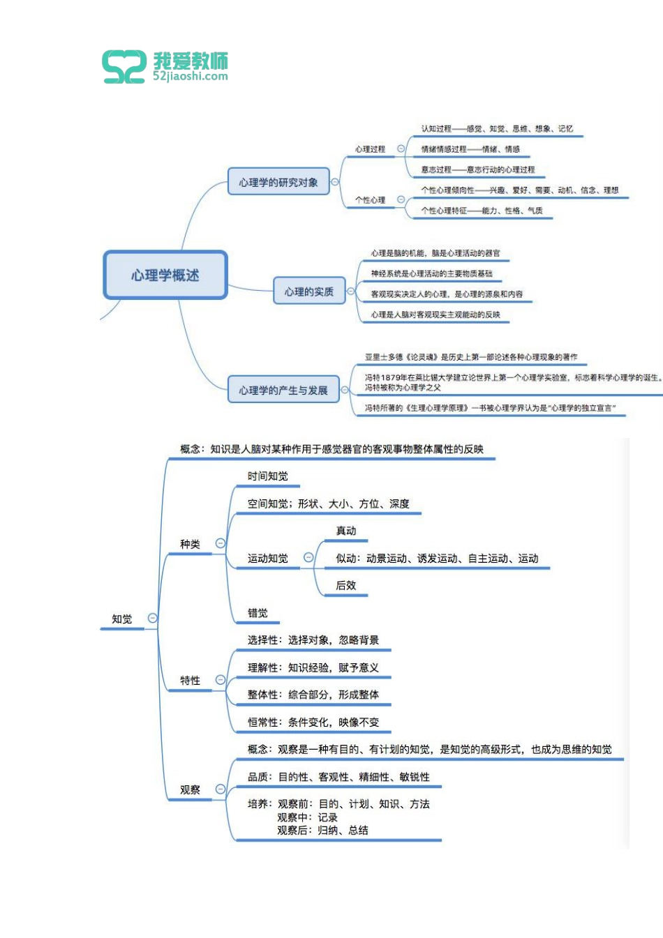 普通心理学--心理学概述.pdf_第1页