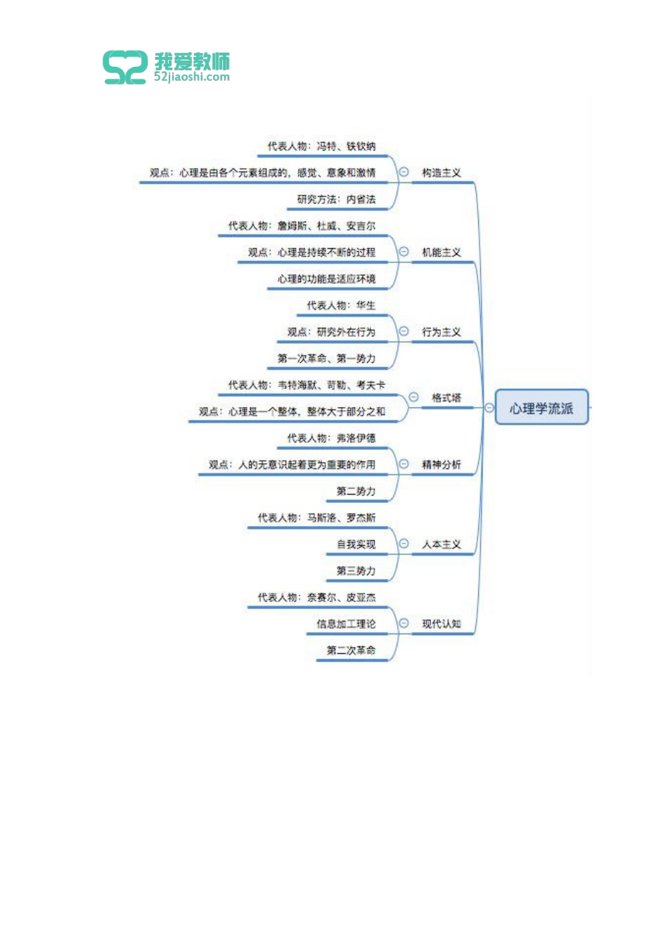 普通心理学--心理学概述.pdf_第2页