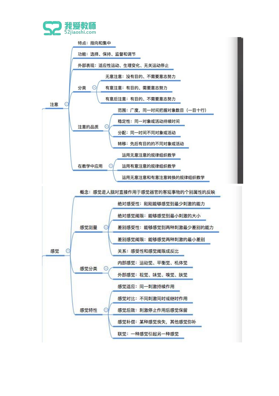 普通心理学--心理学概述.pdf_第3页