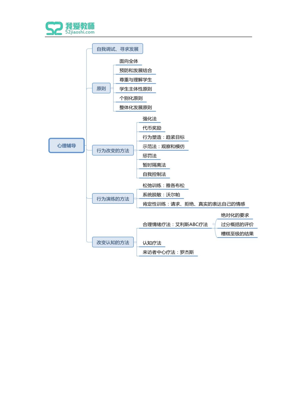 教育心理学第十章第十一章.pdf_第2页