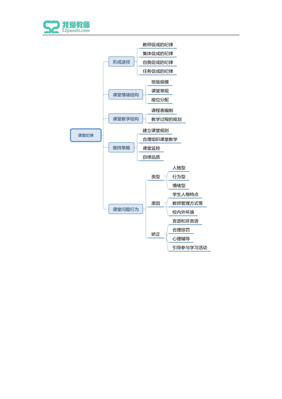 教育心理学第十章第十一章.pdf_第3页