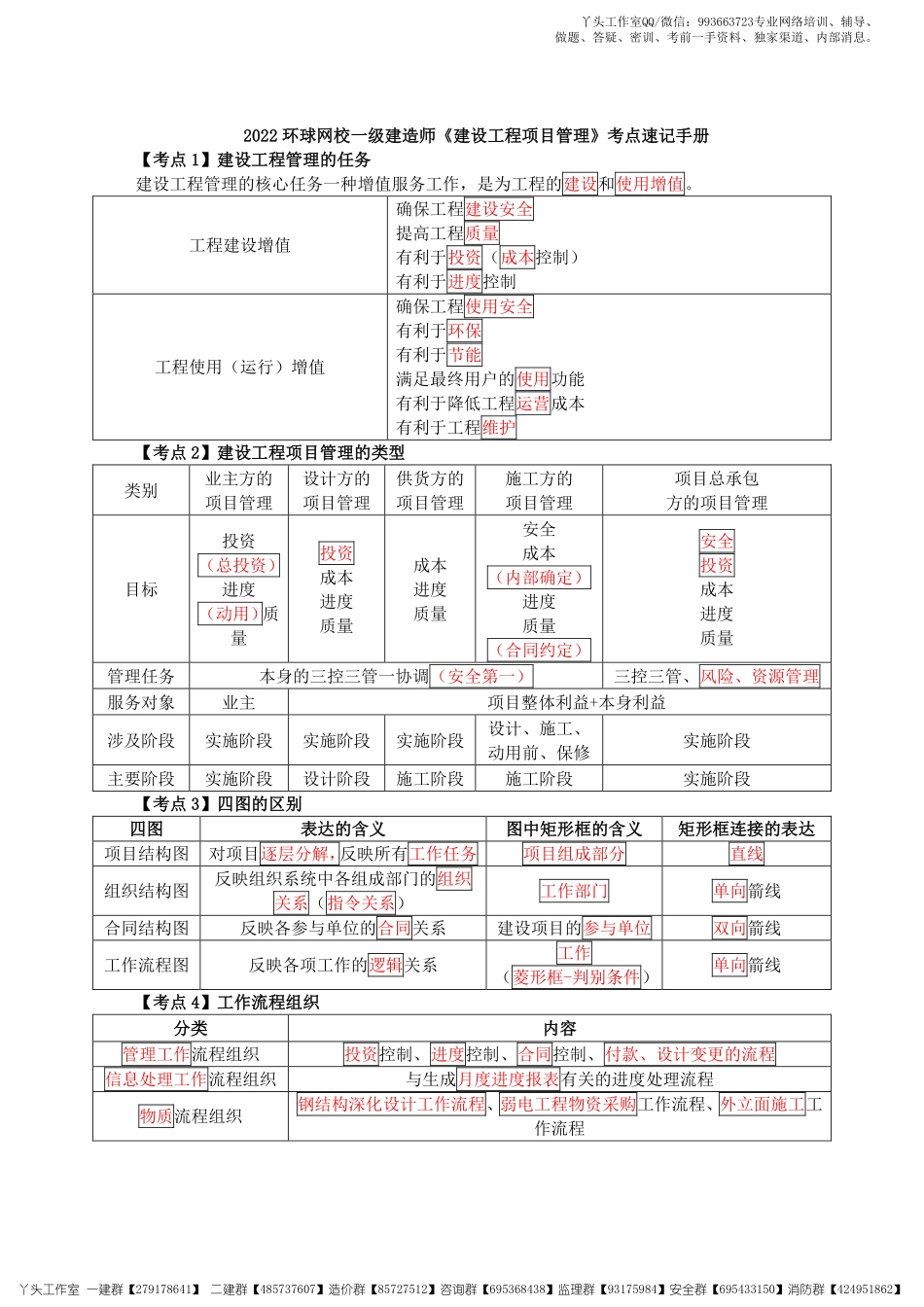 【HQ】2022一建【项目管理】2022年《考点速记手册》.pdf_第1页