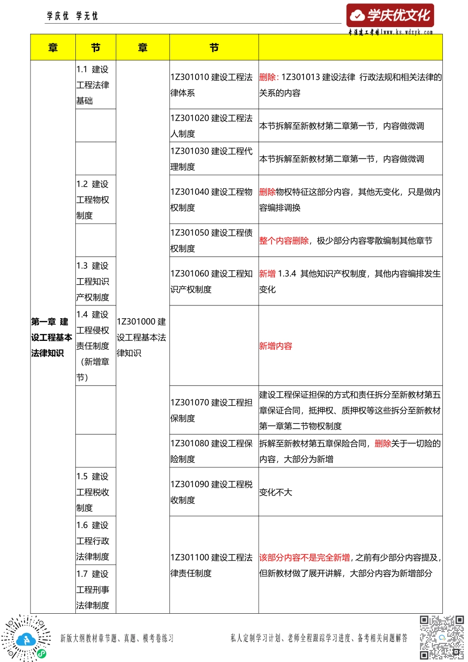 2024一级建造师《工程法规》新旧教材变化对比.pdf_第2页