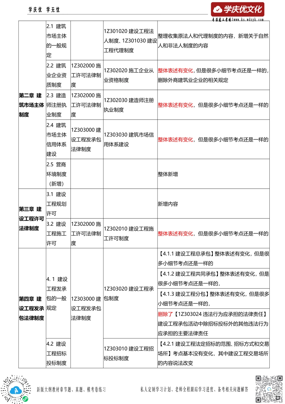 2024一级建造师《工程法规》新旧教材变化对比.pdf_第3页