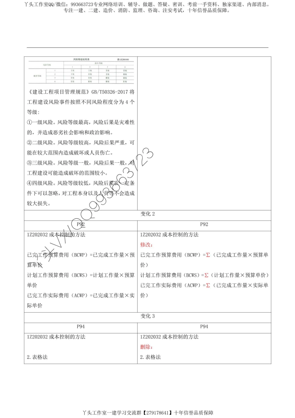 【对比】2022一建管理新旧教材对比变化.pdf_第2页