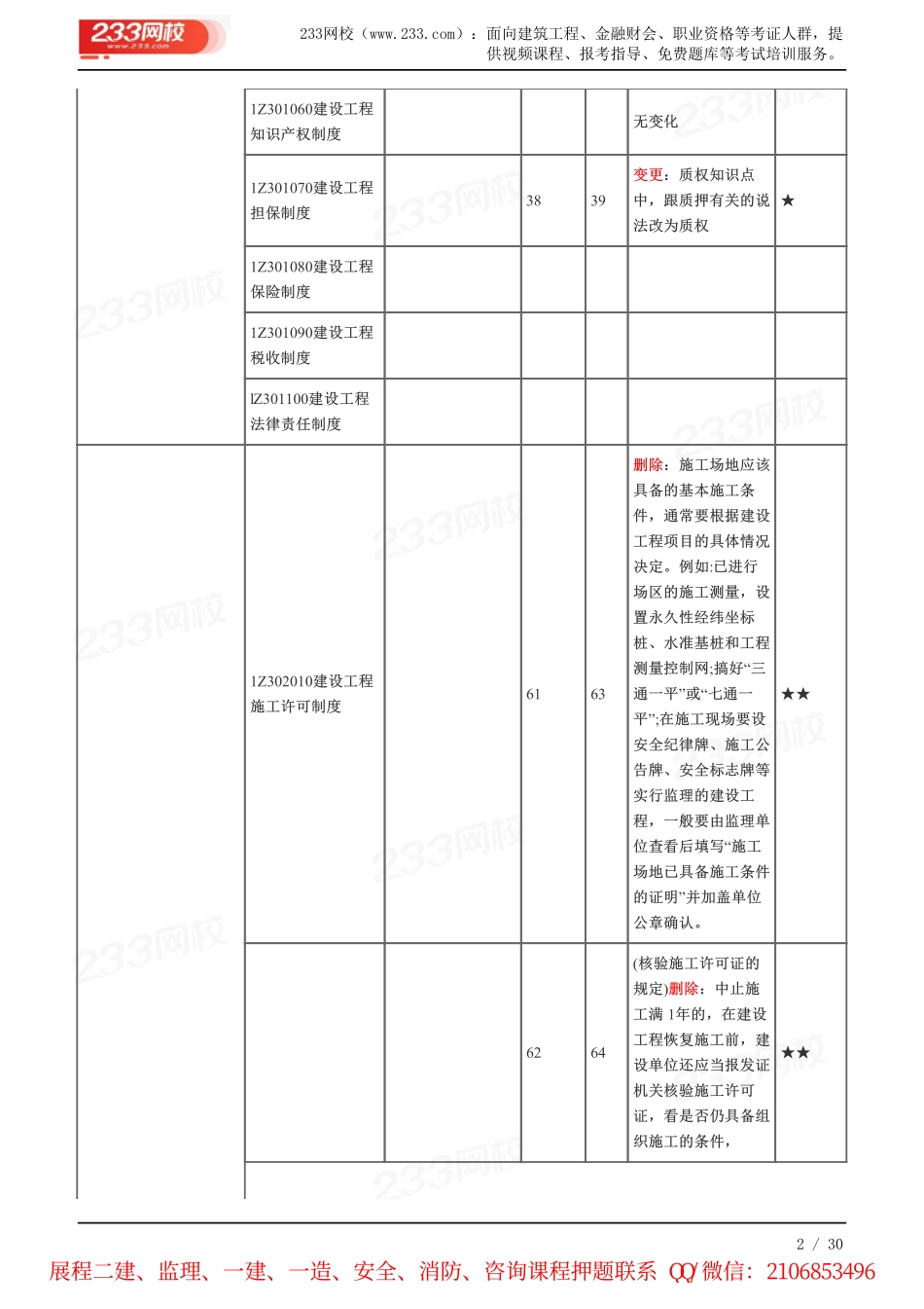 233一建法规-新旧教材对比.pdf_第2页
