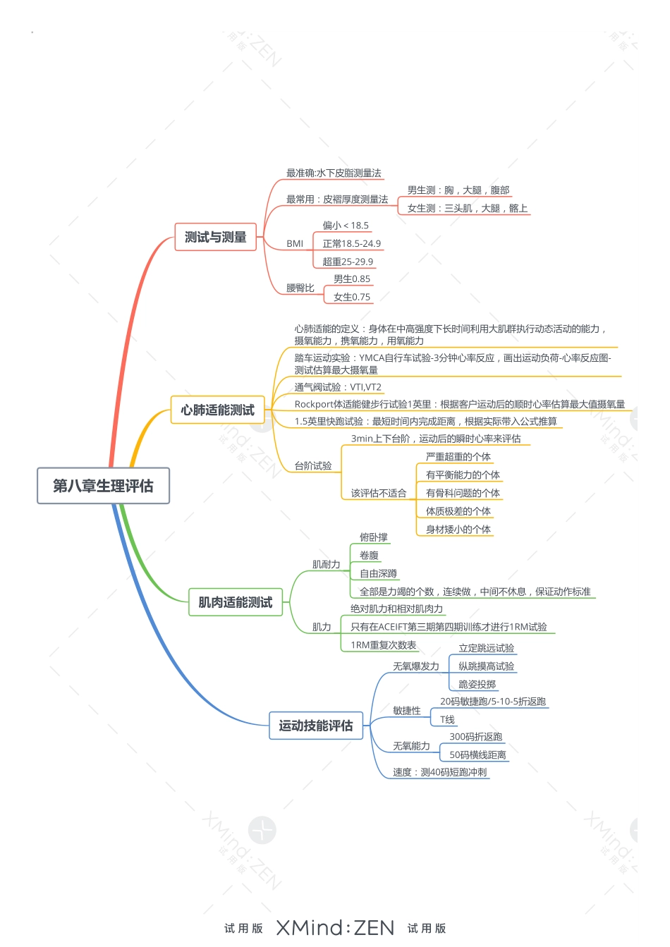 第八章生理评估.pdf_第1页