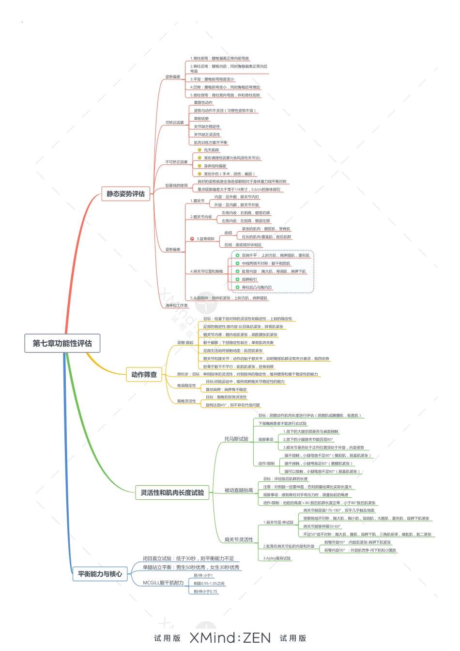 第七章功能性评估.pdf_第1页