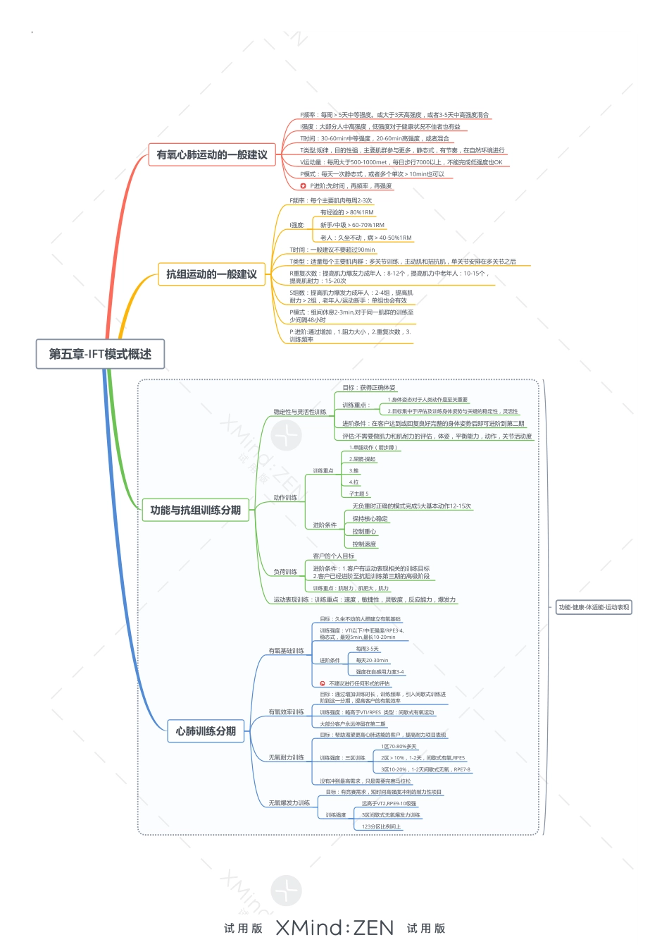 第五章-IFT模式概述.pdf_第1页