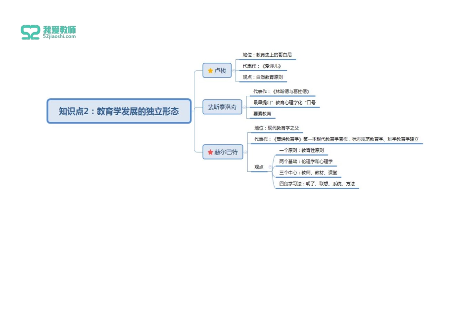 第一章第二节 教育学的研究对象及发展状况.pdf_第2页