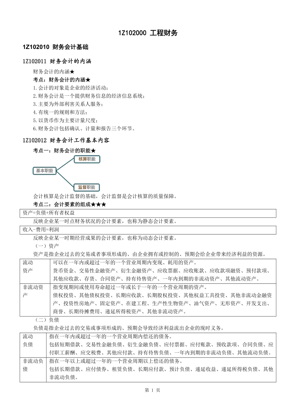 1Z102000工程财务（讲义）--打印版.pdf_第2页