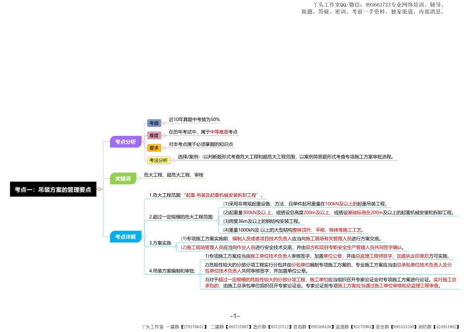 04-优路-2022一建《机电实务》高频30点_30页.pdf_第2页