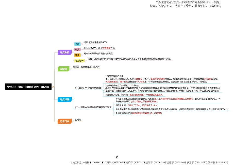04-优路-2022一建《机电实务》高频30点_30页.pdf_第3页