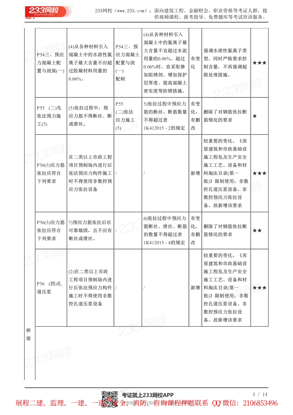 233一建市政-新旧教材对比.pdf_第3页
