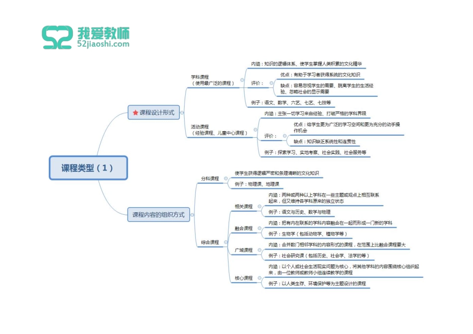 第五章第一节第四节.pdf_第2页
