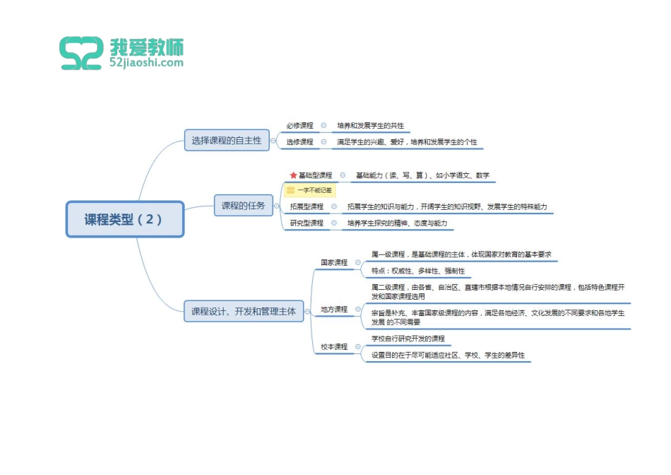 第五章第一节第四节.pdf_第3页