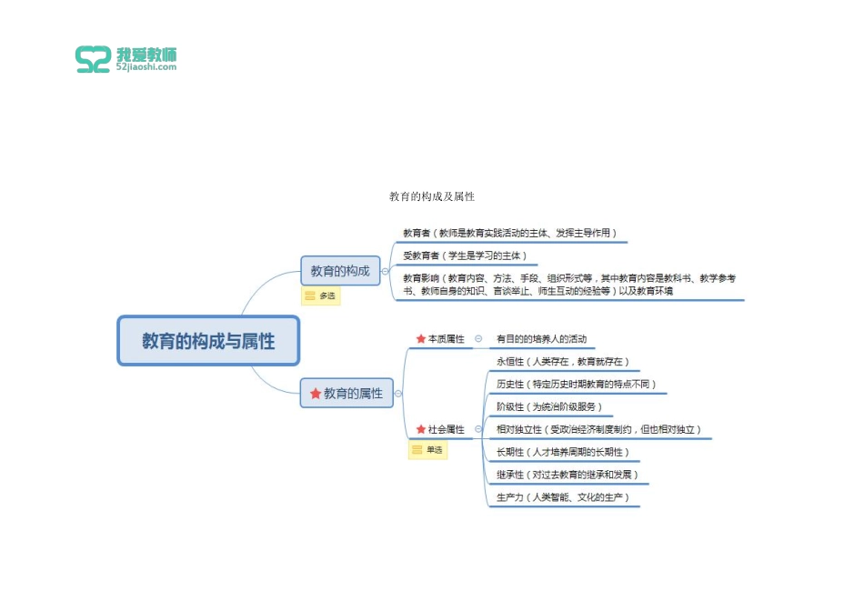第一章第一节教育的发展.pdf_第2页