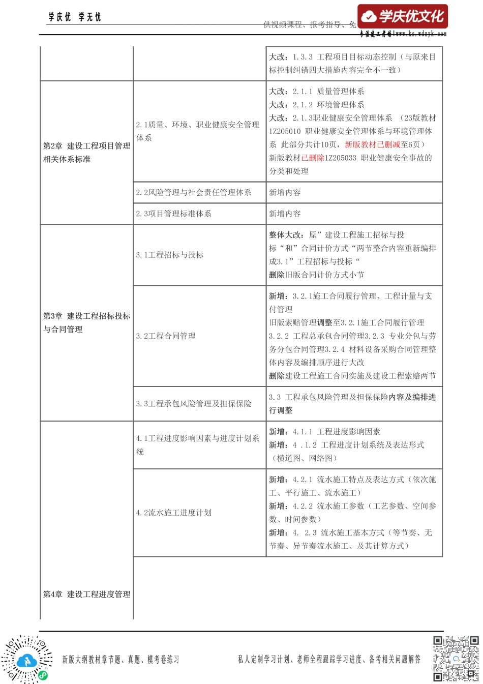 2024一级建造师《项目管理》新旧教材变化对比.pdf_第2页