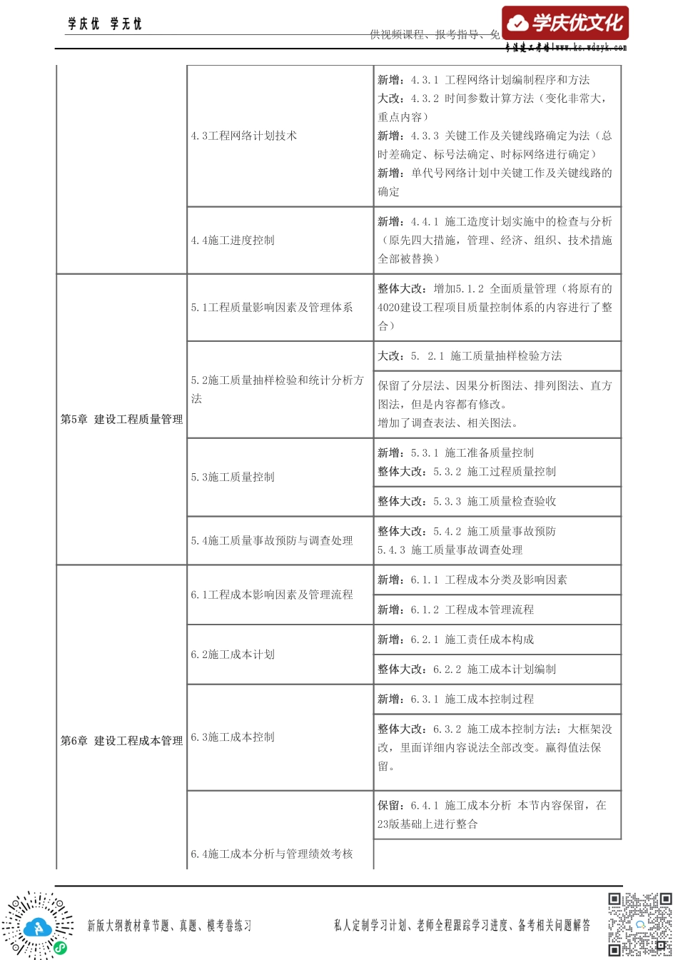 2024一级建造师《项目管理》新旧教材变化对比.pdf_第3页