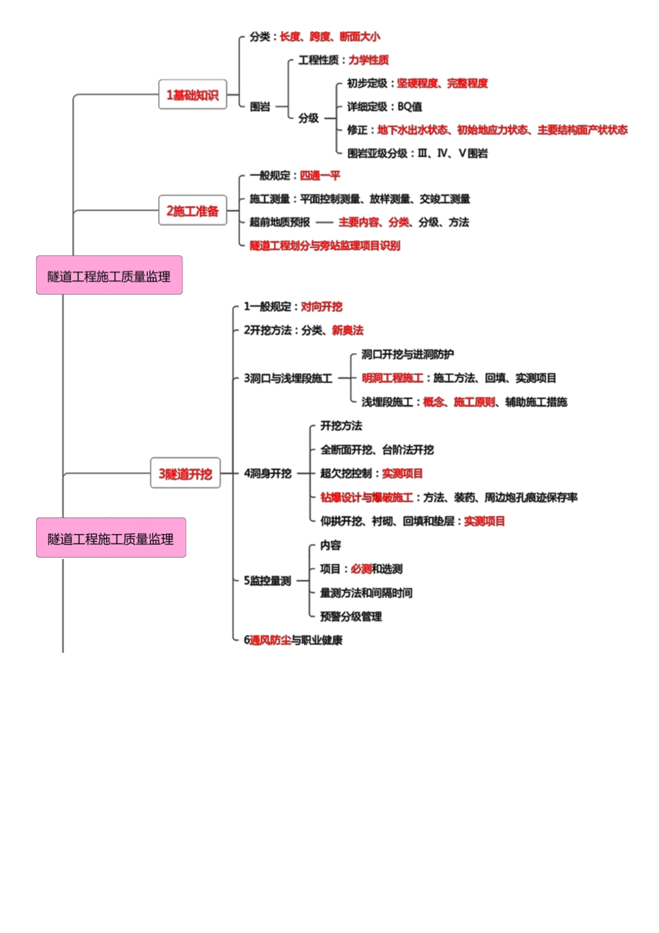 006.第五-十节.pdf_第3页