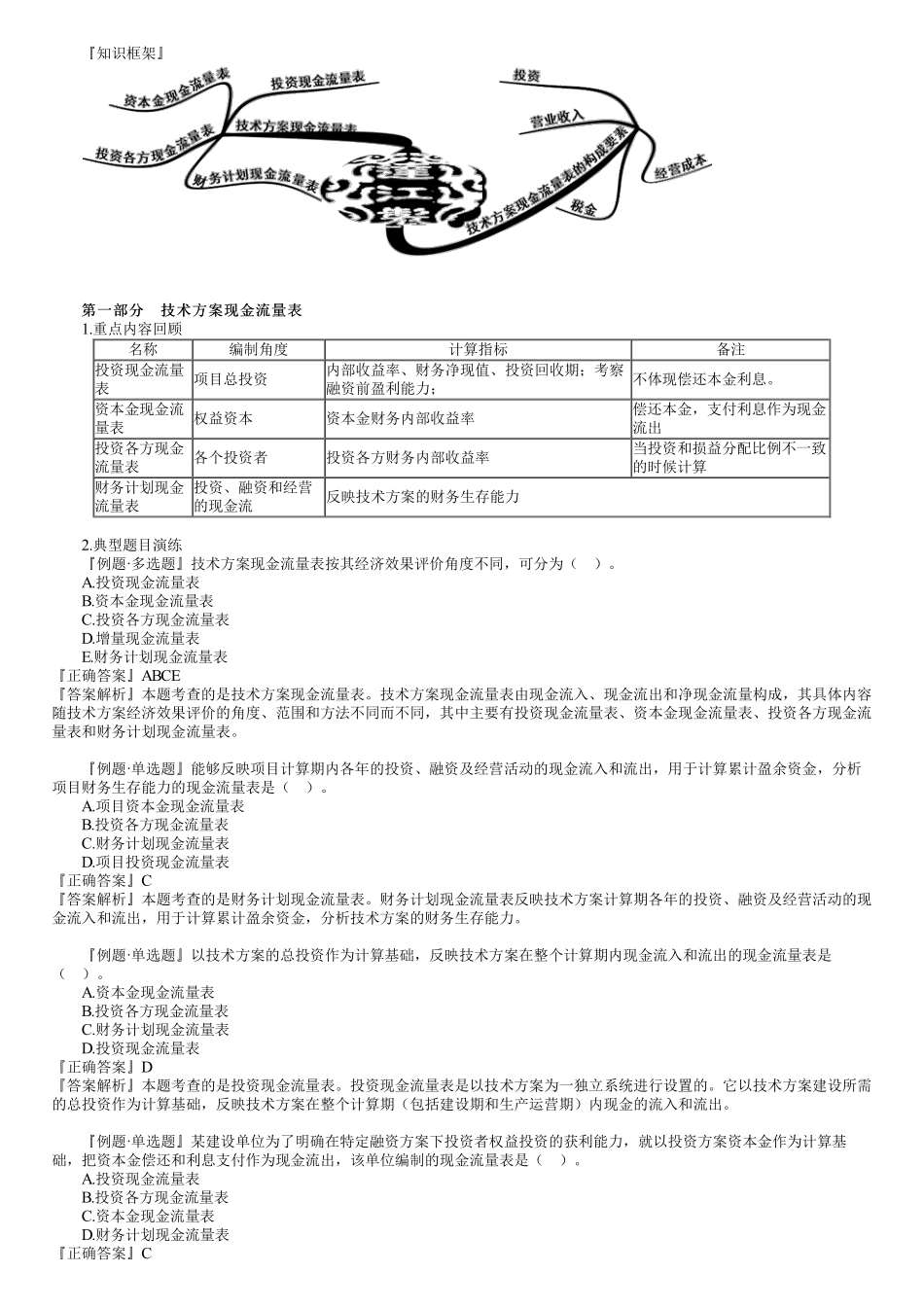 06、第一篇　1Z101040第01讲　技术方案现金流量表的编制.pdf_第1页