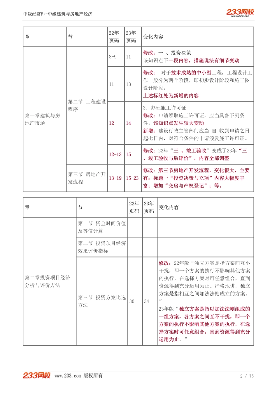 01-12 中级《建筑与房地产经济》教材精讲班-李轻舟.pdf_第2页