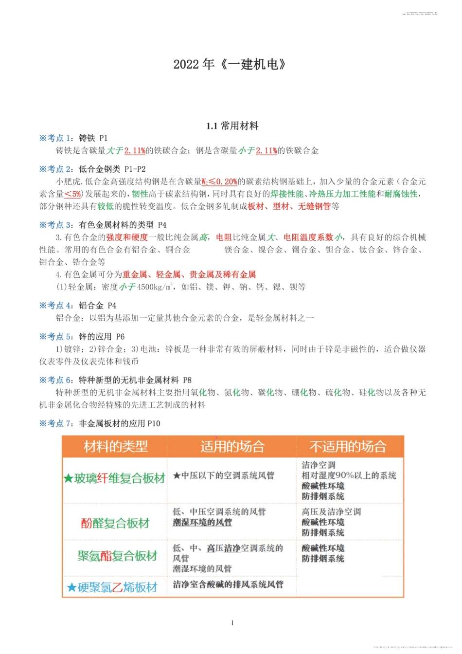 01-YTS-2022一建机电-考前画书.pdf_第1页