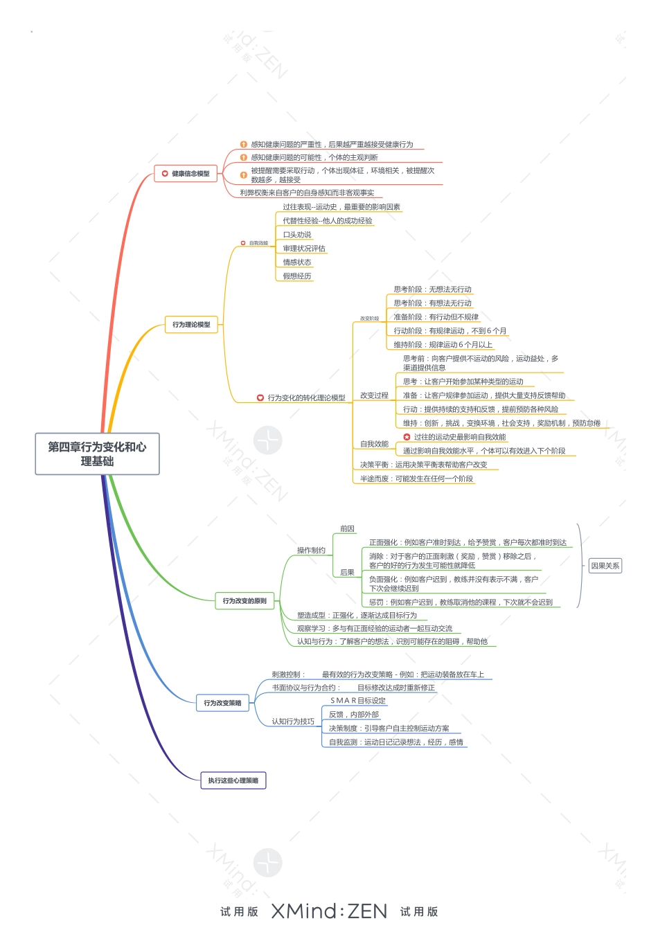 第四章行为变化和心理基础.pdf_第1页